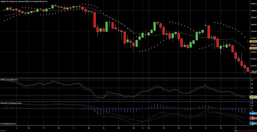 NinjaTrader Indicators