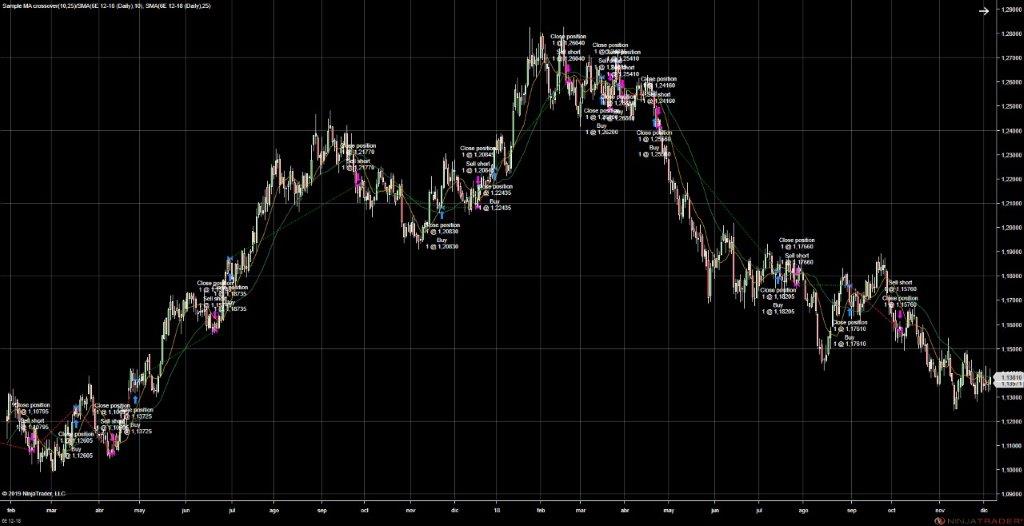 NinjaTrader Strategies